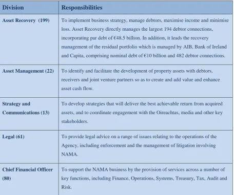 TABLE 3: PROJECTED END-2014 STAFFING OF NAMA BUSINESS DIVISIONS