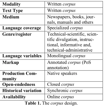 Table 1. The corpus design. 