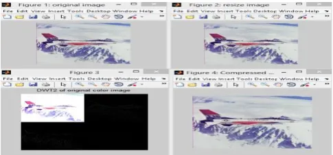 Figure 2: Experiment Result for Airplane Image 