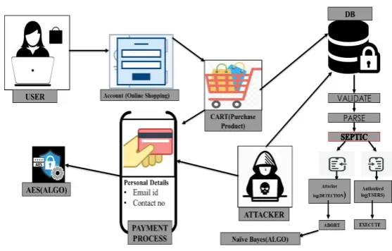 Fig. 01 System architecture 