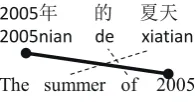 Figure 1: Partial and full alignments