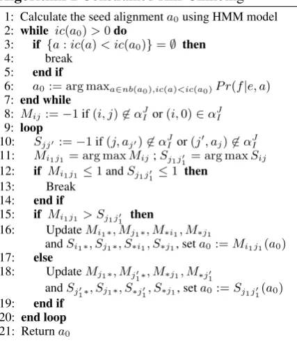 Figure 2: Illustration of Algorithm 1