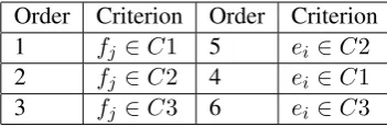 Table 1: The priorities of alignment links