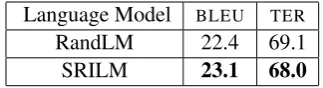 Table 2: Comparison of maximum derivation ver-sus MBR decoding