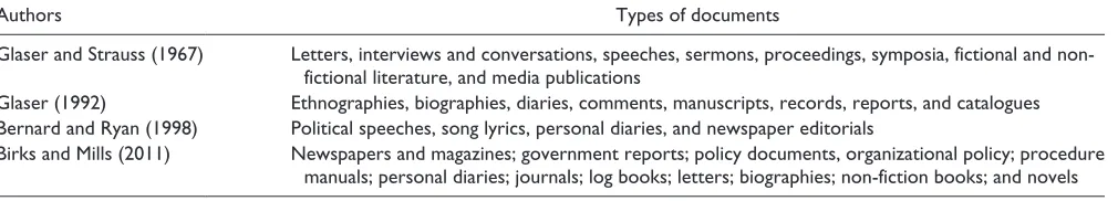 Table 1. Possible Sources of Data for the Grounded Theorist.