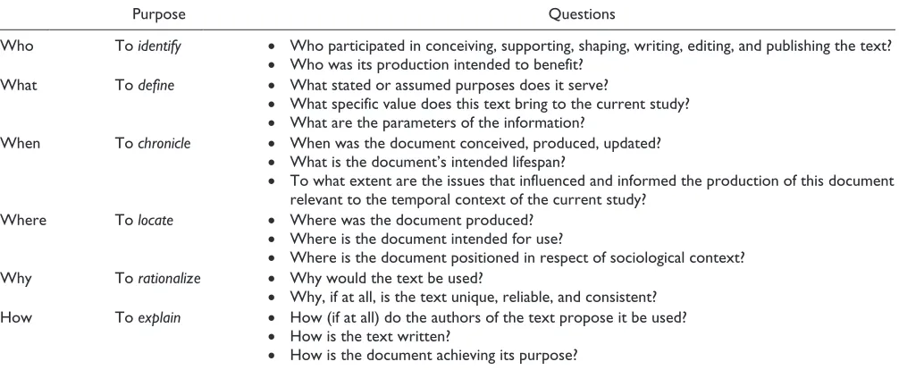 Table 4. Sample Questions for Establishing Contextual Positioning.