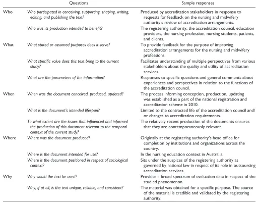 Figure 2. Closing the gap through contextual positioning.