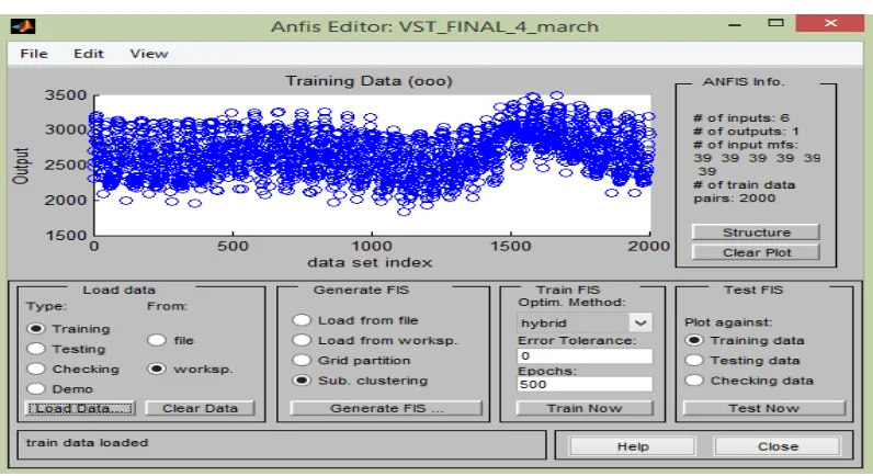 Fig.15 ANFIS editor after loading input and target data 