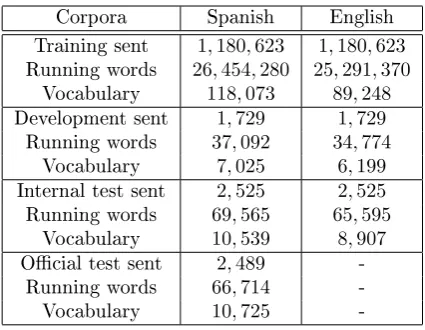 Table 1: Statistics for the training, developmentand test sets.
