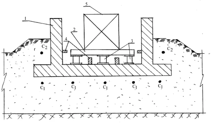 Fig. 9. Dependence of pneumatic element shear 