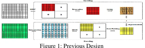 Figure 1: Previous Design  