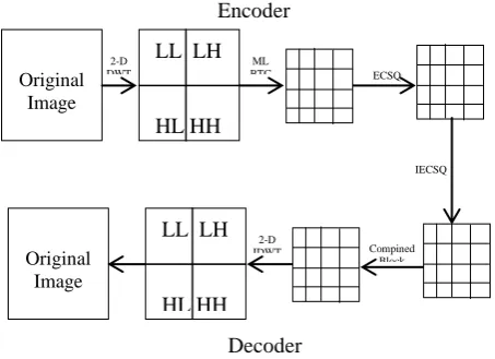Figure 4: Proposed Methodology 