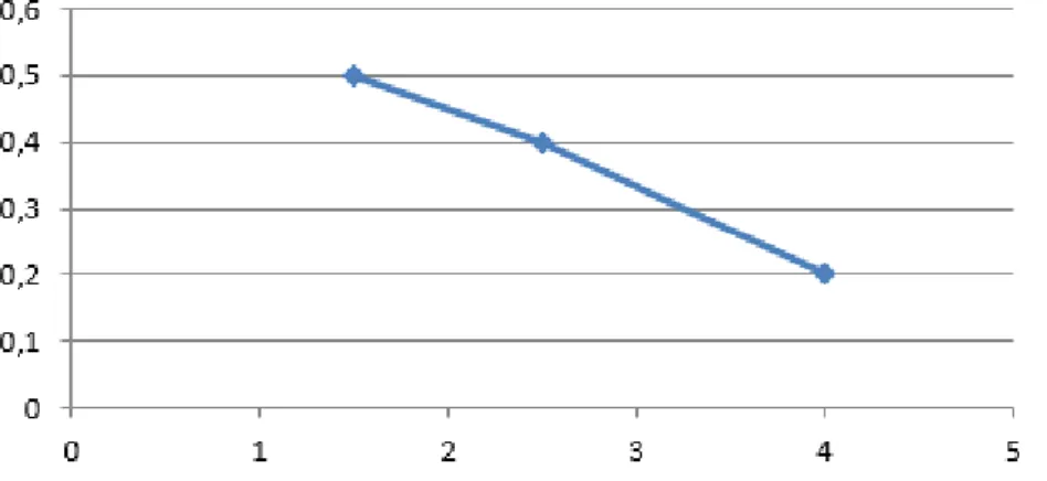 Figure 3. Satisfaction  Source: This study 