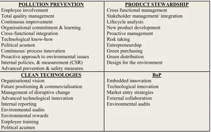 Figure 1 NRBV Capabilities 