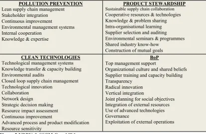 Figure 2 NRBV & SSCM Capabilities  