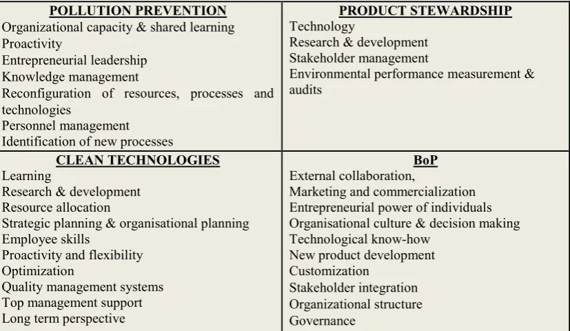 Figure 3 NRBV & Innovation Capabilities 