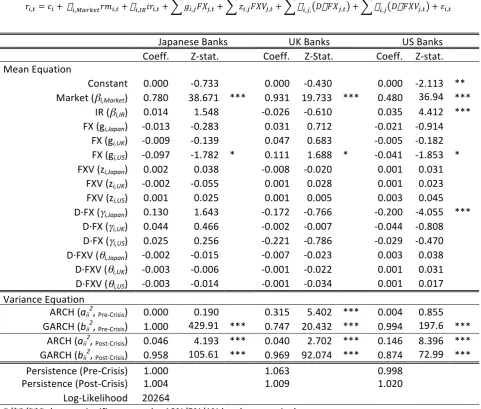Table 3.        VAR-BEKK Models for Banking Portfolios 