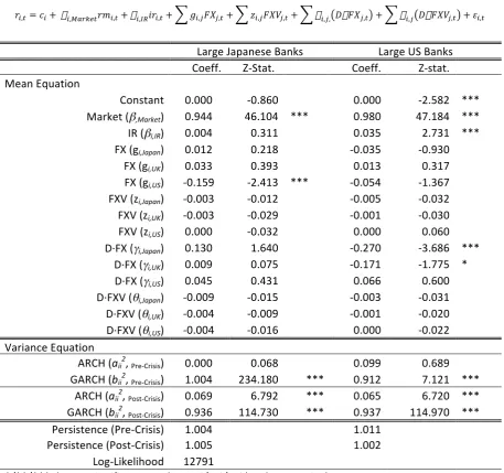 Table 5.        VAR-BEKK Models for Large Banking Portfolios 
