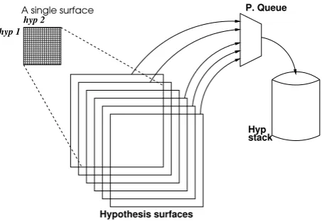 Figure 1: Illustration of Lazier Cube Pruning