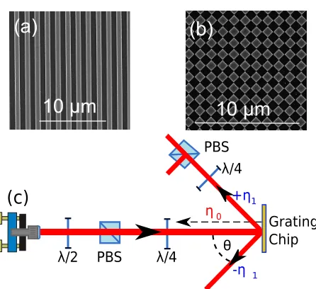 Fig. 2. (a) (b): Scanning electron microscope images of 1D andpolarising beam splitter,2D gratings respectively