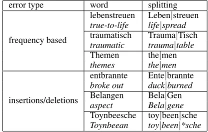 Table 4 should be left unsplit.