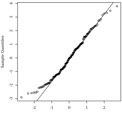 Figure 5. Q-Q scatterplot testing normality of exhaustion. 