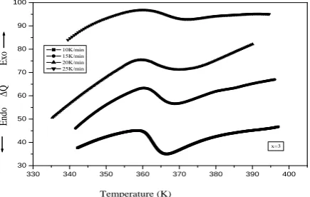 Fig. 1  X-ray diffraction spectra of Te15(Se100-xSbx)85   ( x =2 at.%) amorphous alloys