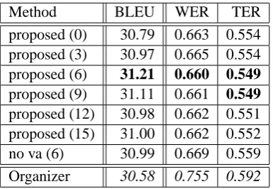 Table 3: Improvement in word order