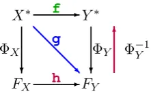 Figure 1: String-to-string mapping.