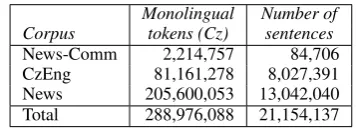 Table 2: Statistics of data in the Fr–En task