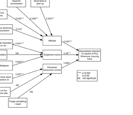 Figure 2: Path analysis: PC switch off Click here to download high resolution image