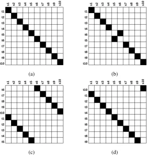 Figure 1: Synthetic examples: a translation and three reference scenarios. (a) is a monotone translation,(b) is a reference with one short distance word order difference, (c) is a reference where the order of thetwo halves has been swapped, and (d) is a reference with a long distance reordering of the ﬁrst targetword.