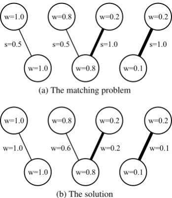 Figure 1: A BNG matching problem