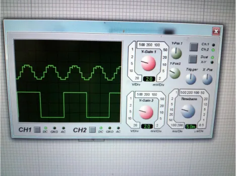 Fig 4.  Virtual Wave form simulated by Proteus software 