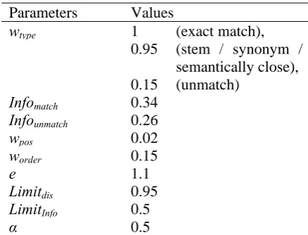 Table 1  Optimal parameter values for ATEC 