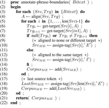 Figure 1: ME Training Data Annotation