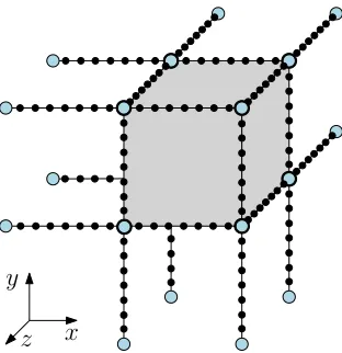 Figure 3.13: LES-ODT grid.