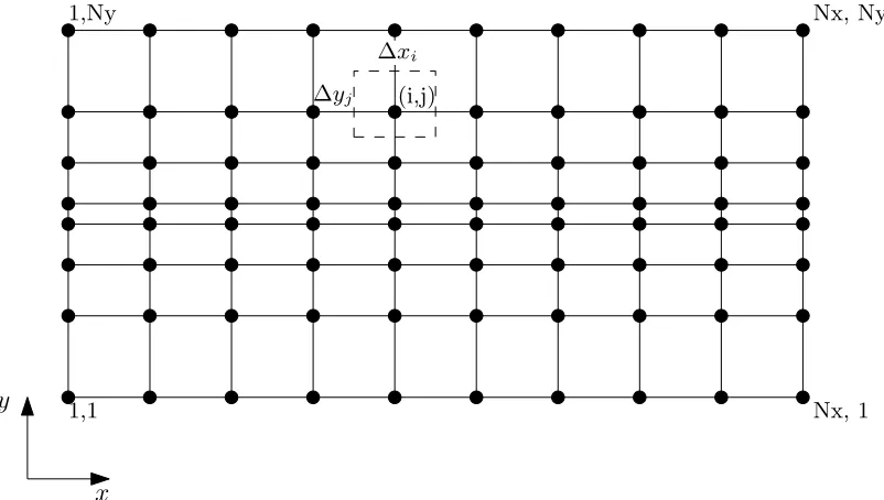 Figure 3.17: Stretched LES grid in the (x, y)-plane.