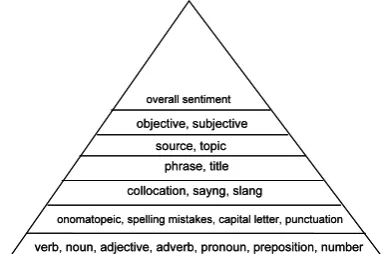 Figure 1: General structure of EmotiBlog. 