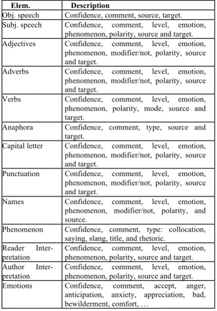 Table 1: EmotiBlog structure 