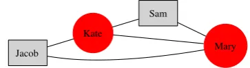 Figure 1: An email thread from the Enron Email Corpus. (For space concerns some part of the conversation is removed