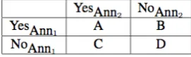 Figure 7 shows the results for the seven binary