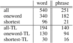 Table 1: Number of variations across contexts