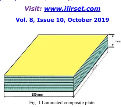 Fig. 1 Laminated composite plate. 