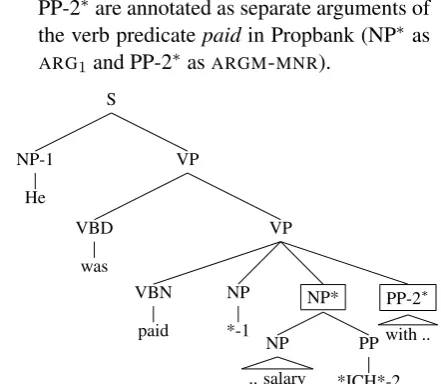 Figure 2: Past-participle example