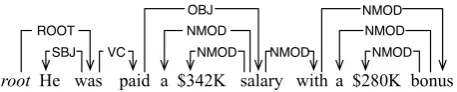 Figure 3: When the secondary edge is not ignored