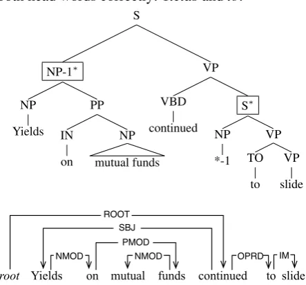 Figure 7: Modal example 1