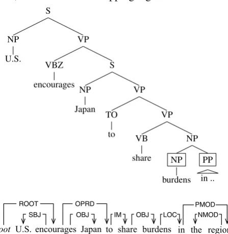 Figure 11: Overlapping argument example 1