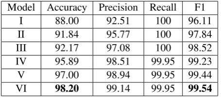 Figure 20: Past-participle example 2