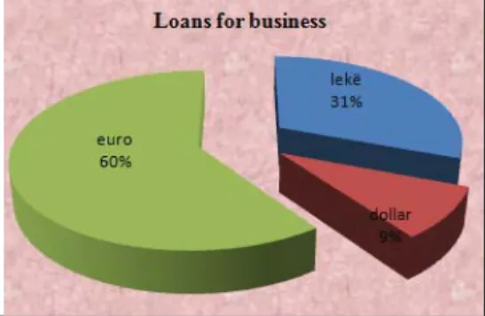 Table 12. Loans to individuals 